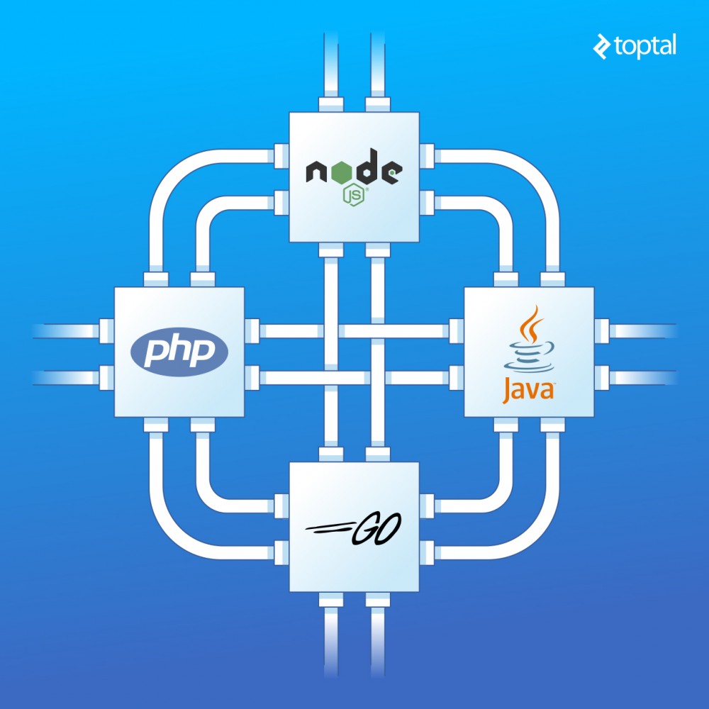 Node、PHP、Java 和 Go 服务端 I/O 性能对比