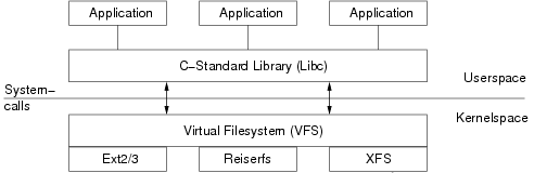 深入探索 Linux 虚拟文件系统：以 lsof 为起点