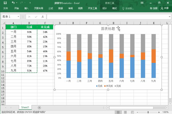 制作精美的Excel图表的方法