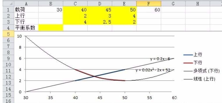 Excel计算散点图曲线交叉点坐标的详细方法