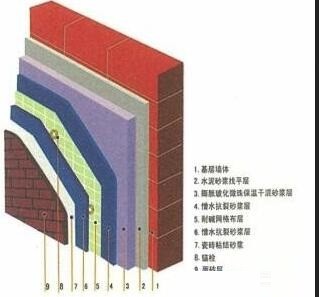 Revit设定多层材料构造的墙体的详细步骤