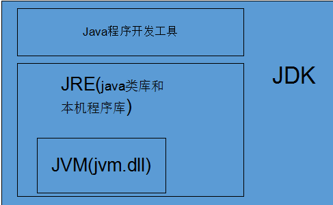 java语言中实现文件传输的依赖：代码示例：运行