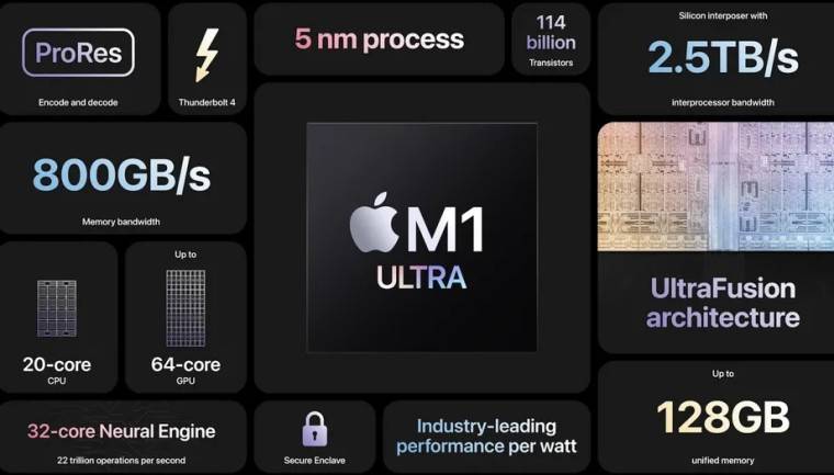 Apple 的新款 Mac Studio 桌面将搭载 M1 Ultra SoC，这是由两个 M1 Max 芯片组组成的