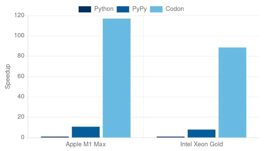 从编译器的角度看Python性能优化