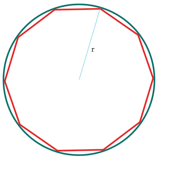 圆内内接十边形的C程序的面积？