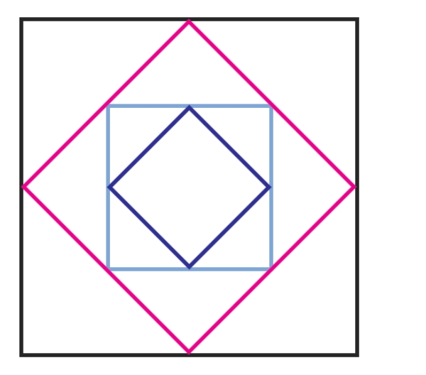 通过在C程序中重复连接中点形成的正方形的面积是多少？