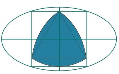 最大的内接于椭圆内的正方形内的Reuleaux三角形是什么？