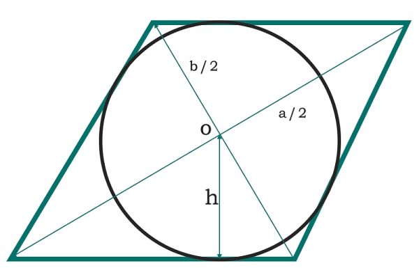 在C程序中，圆内接于菱形的面积是多少？