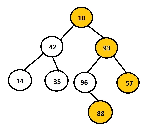 在C语言中，将二叉树的右视图打印出来