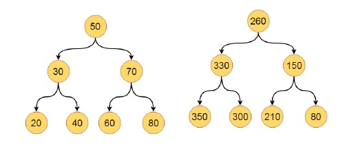将给定的二叉搜索树中的所有较大值添加到每个节点中