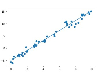 使用Python进行回归分析和最佳拟合直线