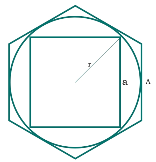 在C程序中，将以下内容翻译为中文：正六边形内切的圆中内切的正方形的面积是多少？