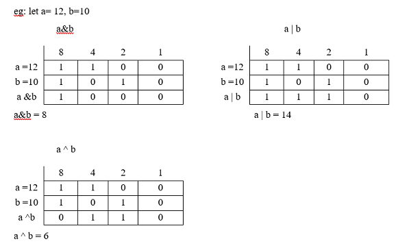 使用位运算进行加法和乘法的C程序