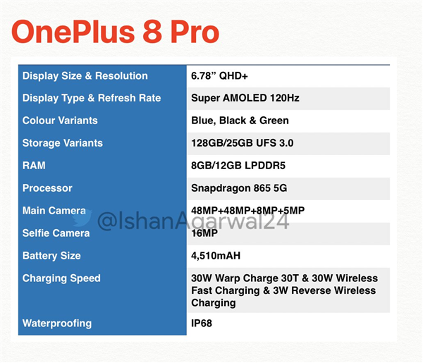 一加8pro参数详细参数「新手必看：一加8 Pro评测最高配2K+120Hz屏」