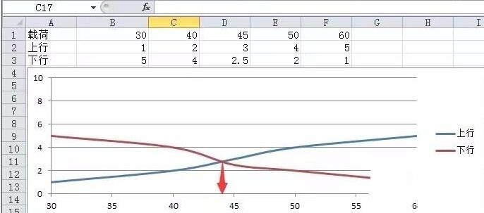 Excel计算散点图曲线交叉点坐标的详细方法