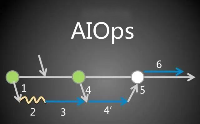 看看微软AIOps工作是怎样的？